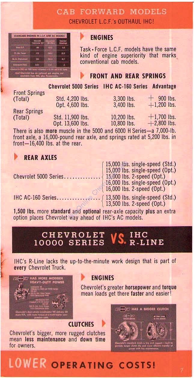 n_1957 Chevrolet Trucks-All Muscle-07.jpg